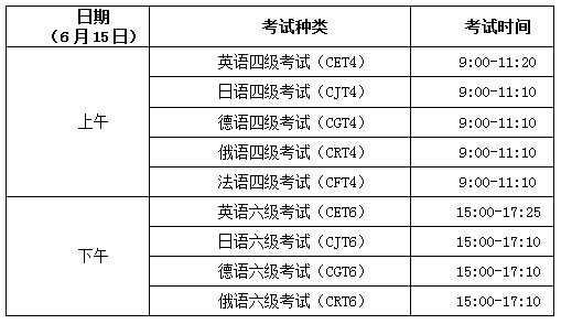 中国政法大学2019年6月英语四六级考试报名时间