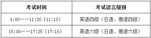 西北大学2019年6月英语四六级考试报名时间