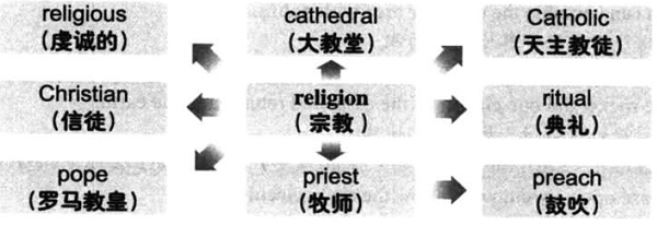 20196´ѧӢʻ㿴ͼ䣺religion