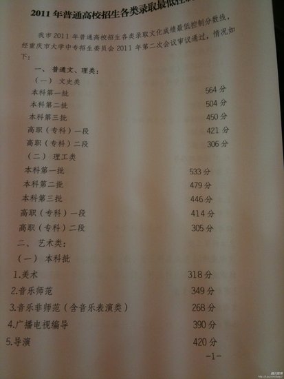 2011年重庆高考分数线公布