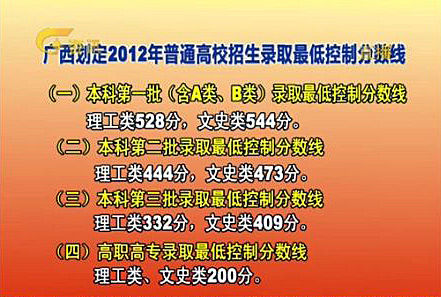 广西2012高考分数线：一本文544分理528分