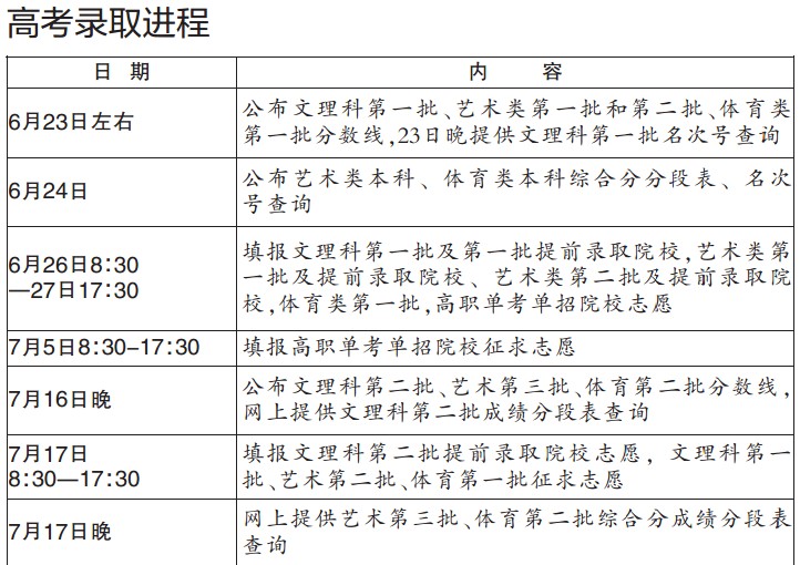 浙江2013年艺术特长生志愿填报