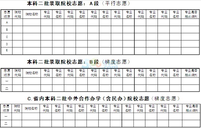 2014年黑龙江高考志愿填报表(样表参考)