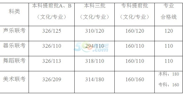 2014河北高考分数线公布