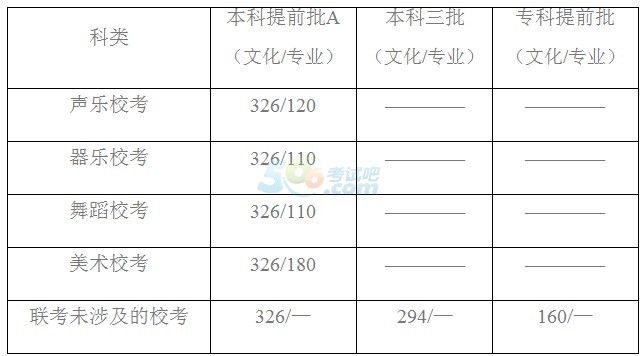 2014河北高考分数线公布