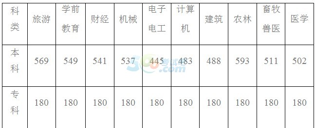 2014河北高考分数线公布