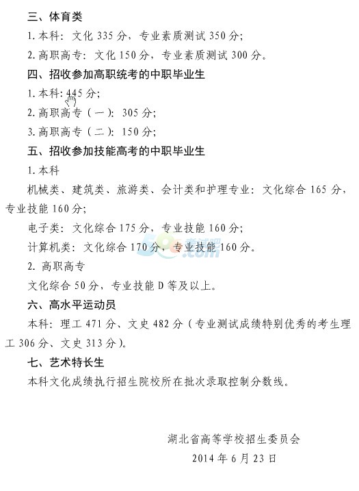 2014年湖北高考录取分数线公布