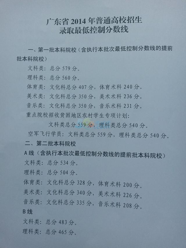 2014广东高考分数线公布