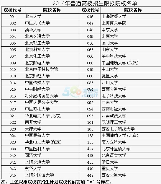 2014年西藏高校招生计划公布 共计13662人