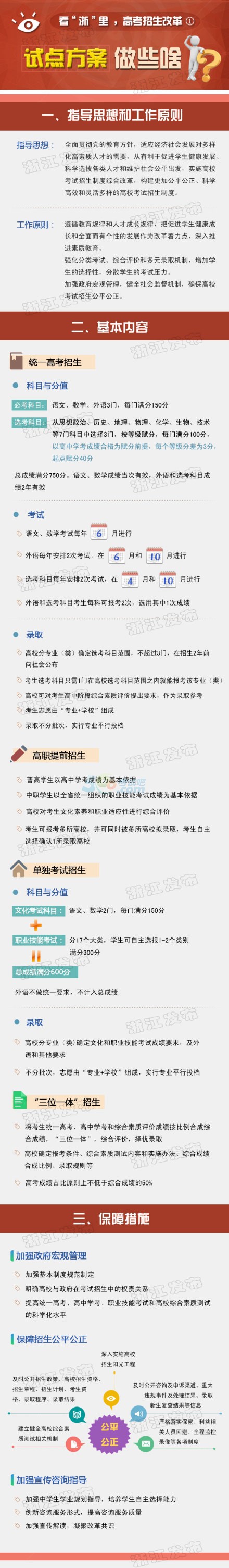 四张图带你读懂浙江高考改革试点方案