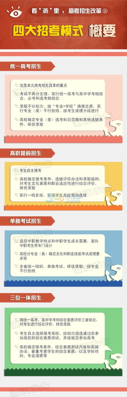 四张图带你读懂浙江高考改革试点方案