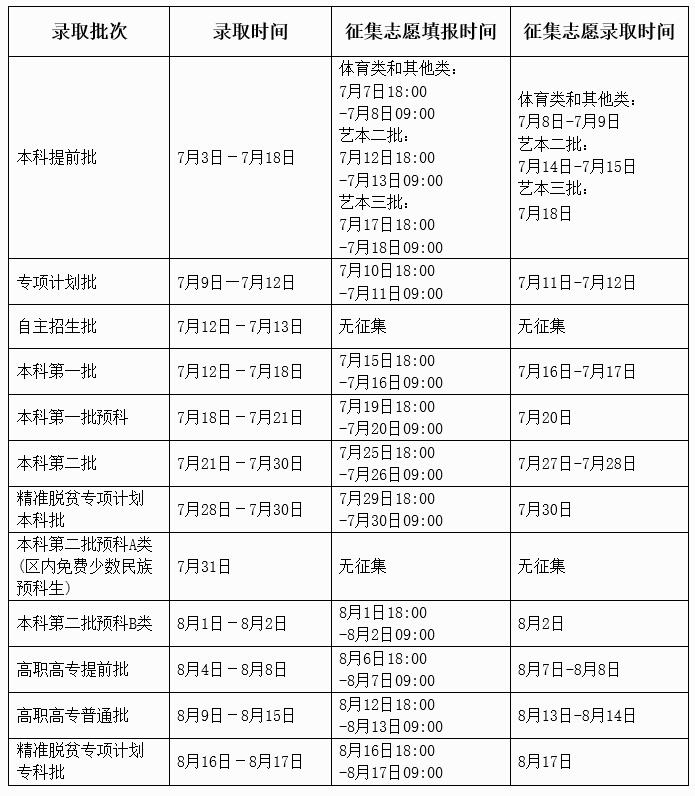 广西2017年高考分数线公布