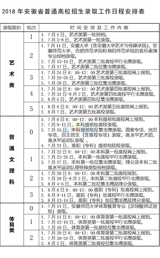 2018年安徽高考录取时间安排