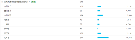 2019高考作文吐槽:押得中的全国卷 猜不透的江苏题