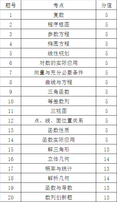 2019年高考北京卷数学(理科)试卷淡化特殊解题技巧全面考查通性通法