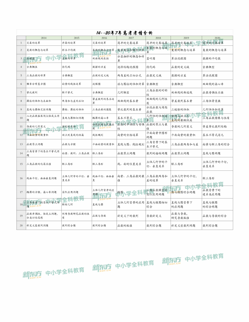 2020年江苏高考数学试题点评