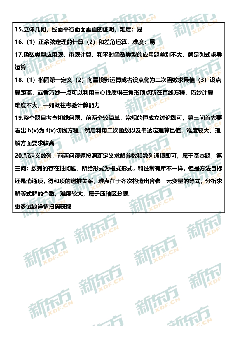 新东方名师点评2020江苏高考数学试卷