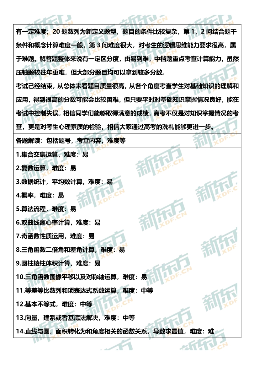 新东方名师点评2020江苏高考数学试卷