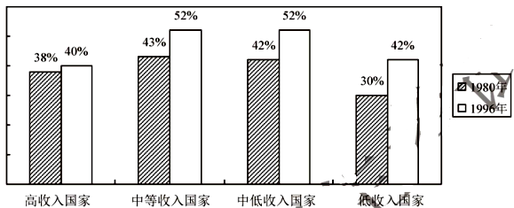 2020年天津高考《历史》真题及答案已公布