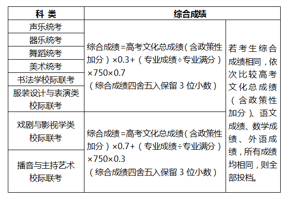 2020年河北省普通高考志愿填报须知