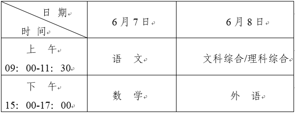 宁夏回族自治区2021年普通高等学校招生规定