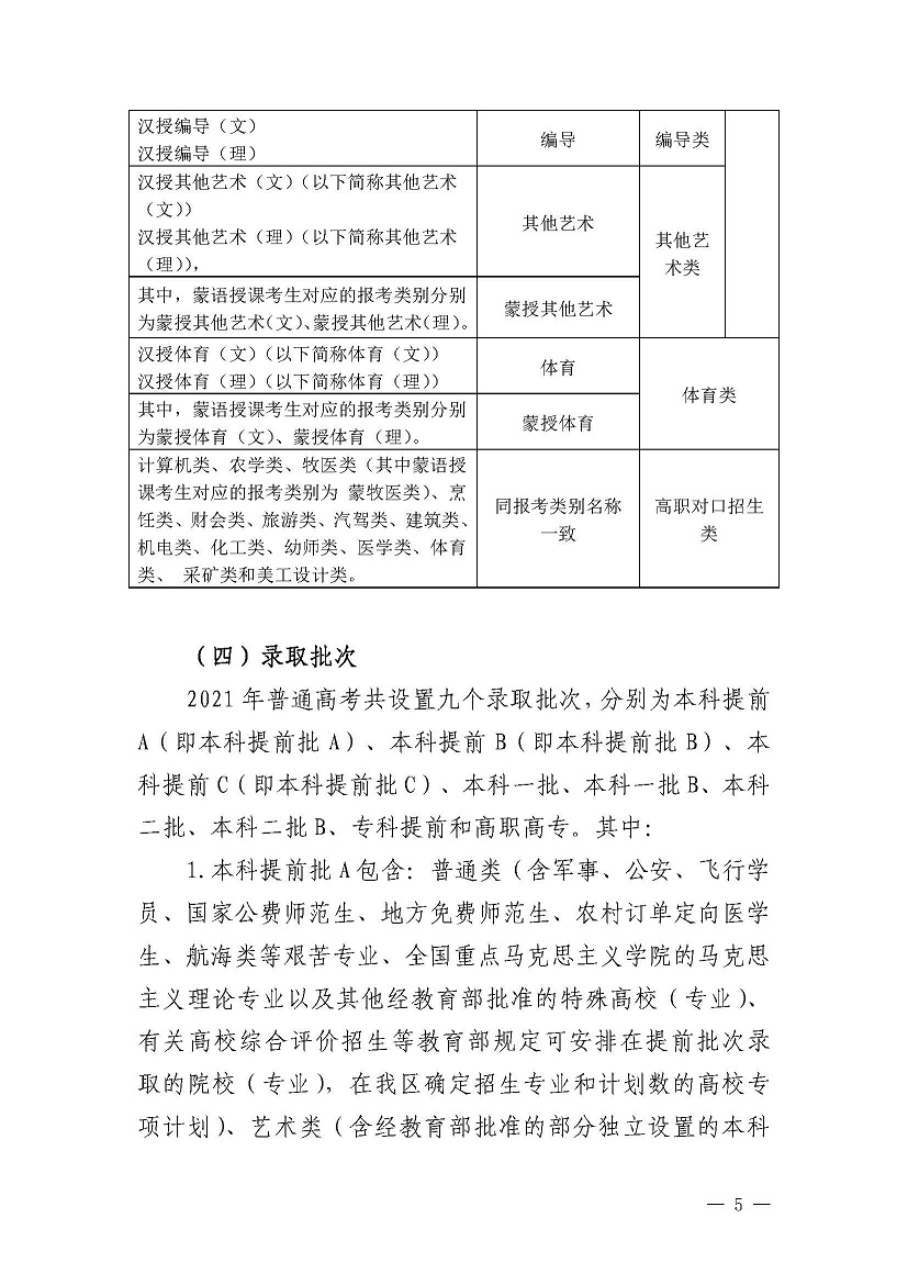 2021年内蒙古高考网上填报志愿和投档录取工作实施办法