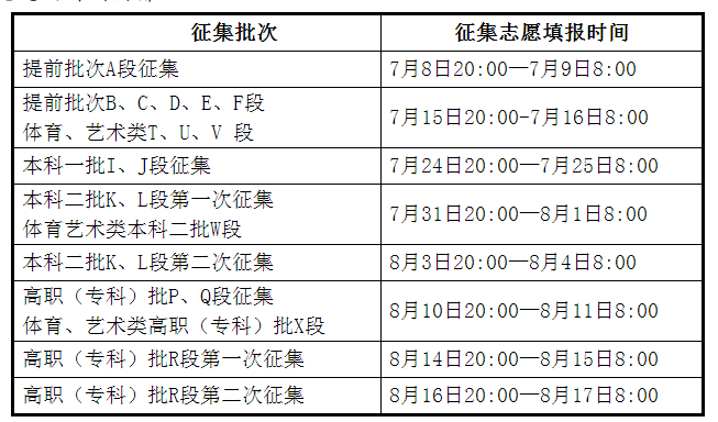 2021年甘肃高考网上填报志愿及征集志愿实施办法