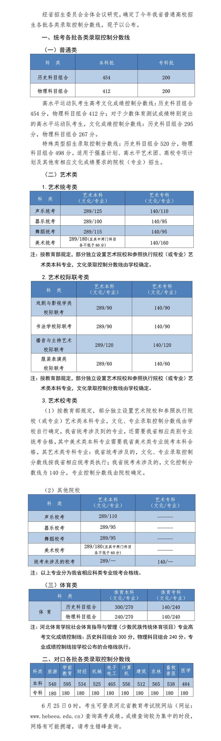 2021年河北高考录取分数线已公布