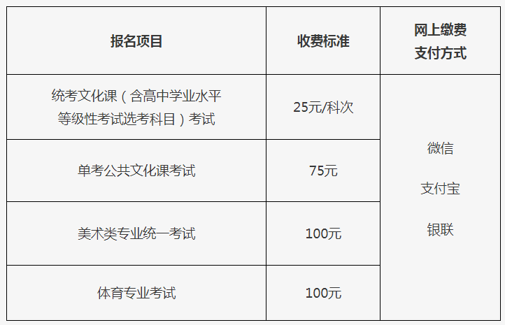 北京2022年普通高等学校招生报名工作的通知