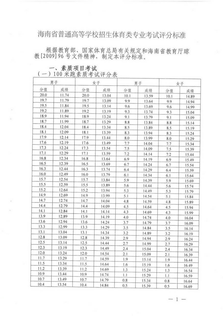 高中体育生的体育专业考试的评分标准是什么?