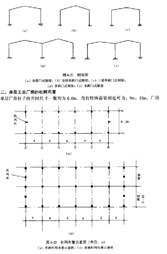 二级注册建筑师建筑结构与建筑设备辅导十