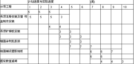 2009一级建造师《建筑工程》考前模拟试题(二)