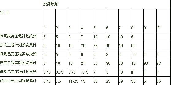 2009一级建造师《建筑工程》考前模拟试题(二)