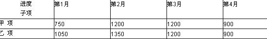 2009一级建造师《建筑工程》考前模拟试题(三)