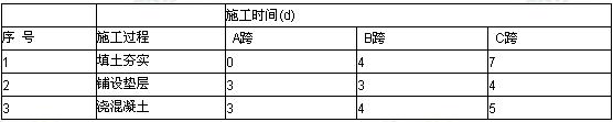 2009一级建造师《建筑工程》考前模拟试题(三)