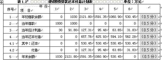 2009깤۰ģ(A)