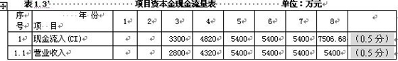 2009깤۰ģ(A)