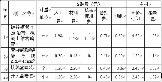 2009깤۰ģ(A)