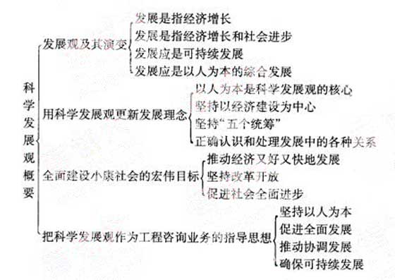 gdp知识框架宏观经济学_2017考研 宏观经济学知识框架 5