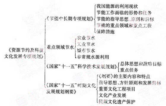 gdp知识框架宏观经济学_2017考研 宏观经济学知识框架 5