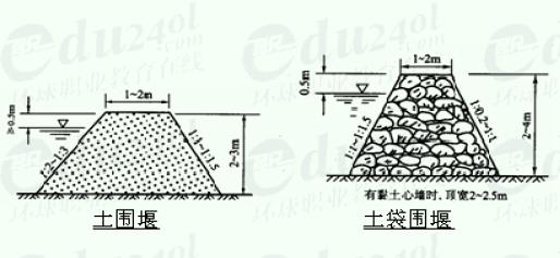 三,土围堰施工要求1.筑堰材料宜用黏性土,粉质黏土或砂夹黏土.