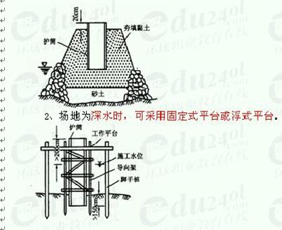 (一)施工平台 1,除在旱地施工外,场地为浅水时,宜采用筑岛法施工