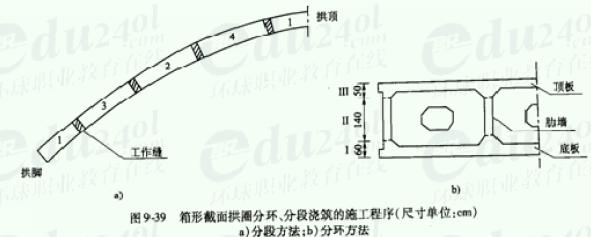 大于或等于16m的拱圈或拱肋,应沿拱跨方向分段浇筑,分段位置应以能使