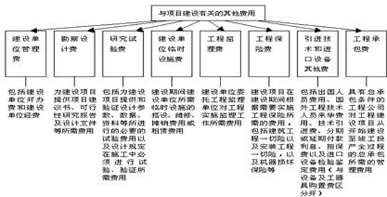 2012水利工程建设投资控制课件