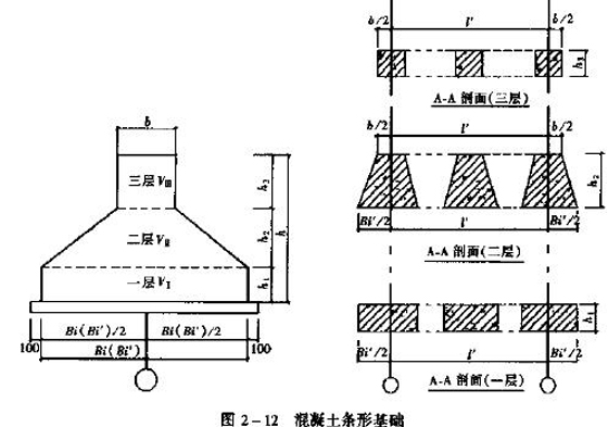 2010ʦ()㷨(7)