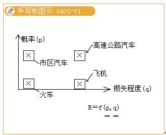 2010ʦۺͷ桷ѡ(16)