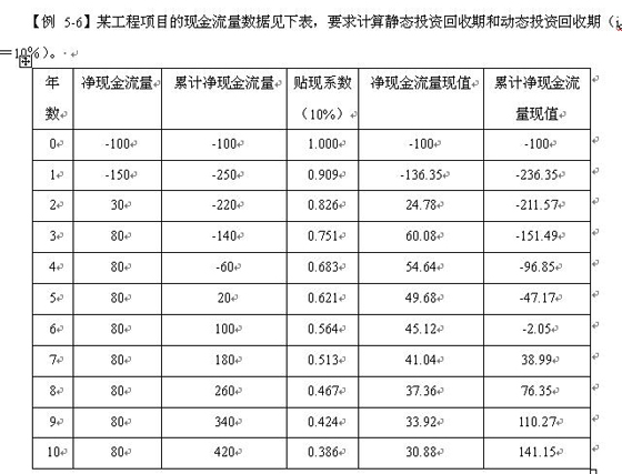 2010咨詢工程師《咨詢方法與實務(wù)》精選講義(10)