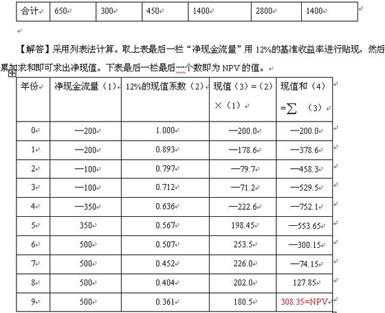 2010咨詢工程師《咨詢方法與實務(wù)》精選講義(10)