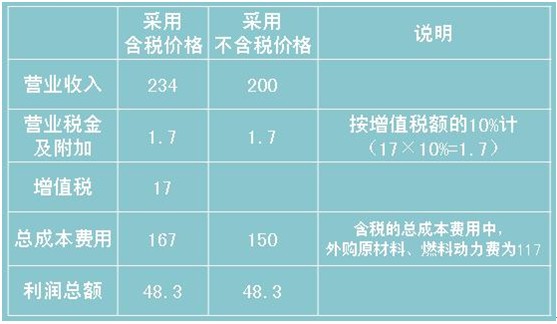 2010咨询工程师《咨询方法与实务》精选讲义(15)