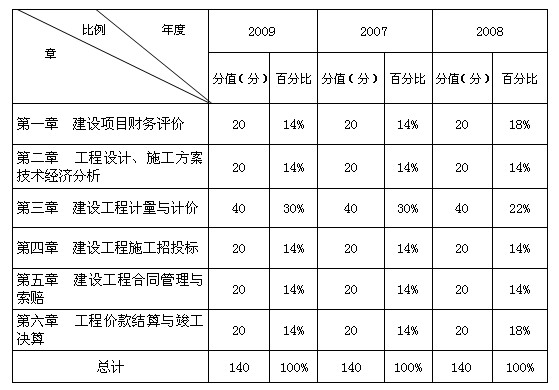 2010۹ʦԴ١̲ص㼰2009꿼ص